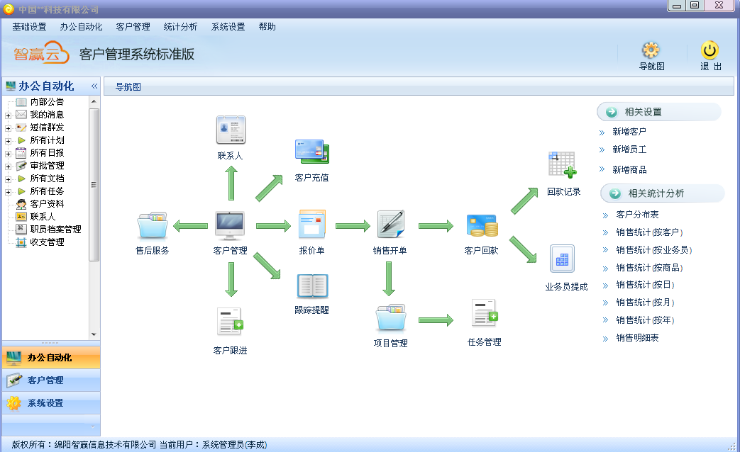 智贏云CRM 企業(yè)數(shù)字化轉(zhuǎn)型的智能引擎，助力業(yè)績(jī)高效增長(zhǎng)