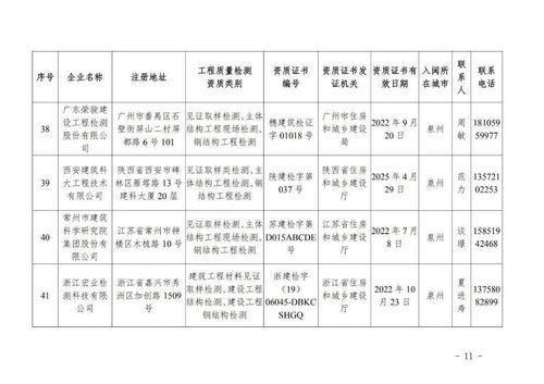 首批省外建設(shè)工程質(zhì)量檢測(cè)機(jī)構(gòu)入閩備案名錄公布，助力區(qū)域建設(shè)高質(zhì)量發(fā)展
