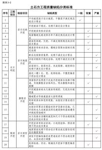 《水利工程建設質量與安全生產監督檢查辦法（試行）》與建設工程質量檢測 筑牢安全防線，保障工程命脈