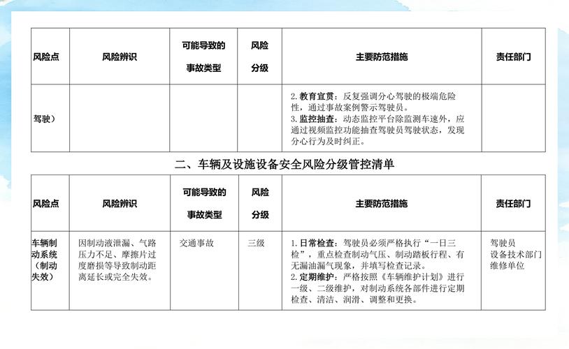 普通貨運安全風險分級管控責任與措施清單（2025年11月12日版）